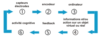 boucle de feedback